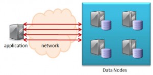 NDB API accessing data from the Cluster without batching