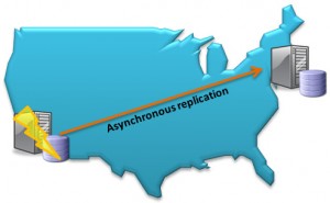 Asynchronous Replication for High Availability