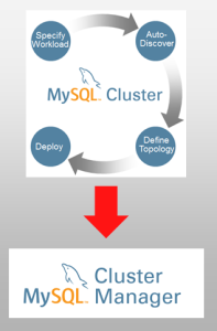 Migrating from MySQL Cluster Auto-Installer to MCM