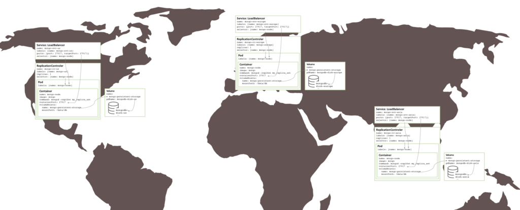 Replica set running over multiple availability zones/regions